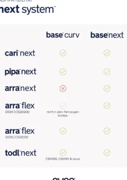 ISOFIX-Basisstation 'Base next'